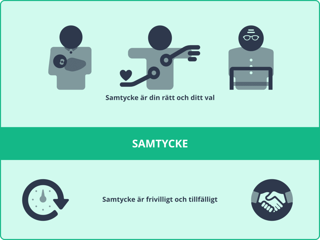 Samtyck är frivilligt och tillfälligt